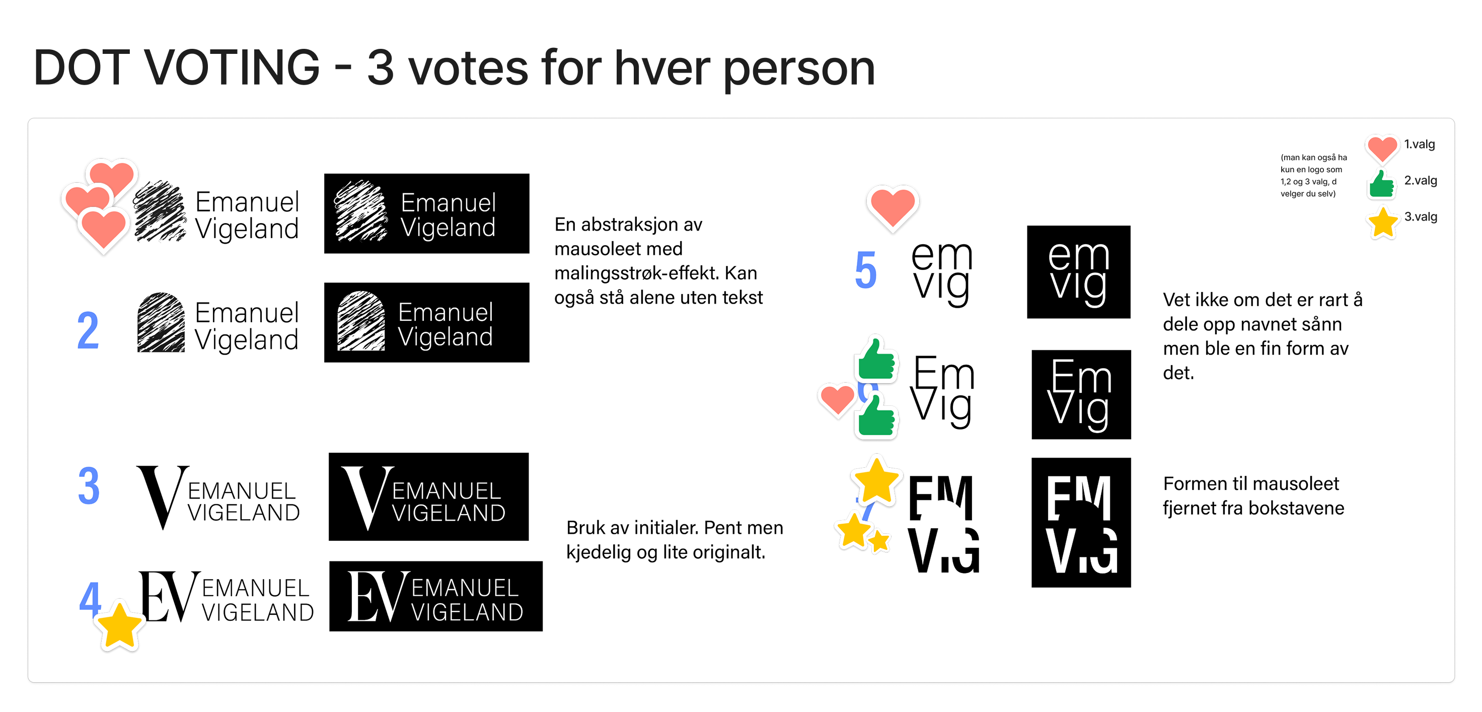 Dot voting — logovalg