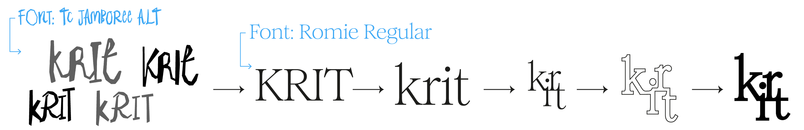 KRIT logo — fontutvikling